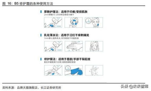 化妝品行業(yè)專題報告 探尋品牌集團的產(chǎn)品迭代路徑與網(wǎng)絡(luò)化壯闊圖景